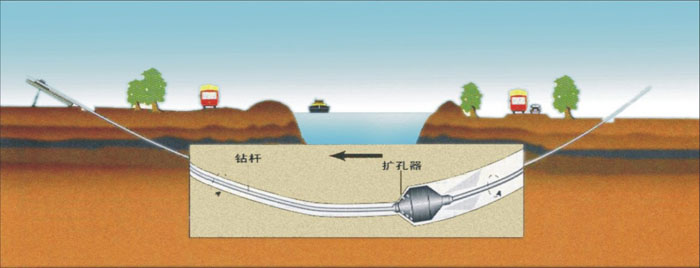 涟水pe管道穿越